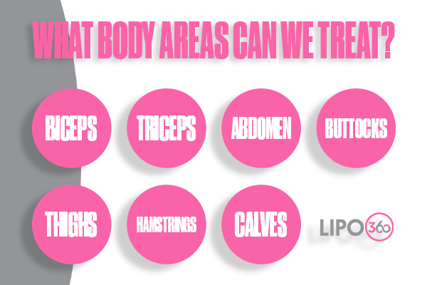 Revolutionising Muscle Repair: The Power of LIPO360 Body Sculpt Post-Injury 2 How Does LIPO360 Willenhall Support the Muscle Healing Process?