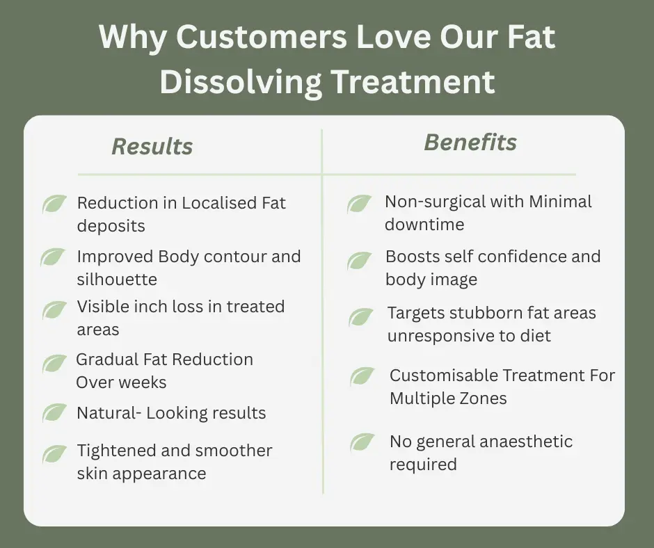 Uncovering the Mechanics of Fat-Dissolving Surgery 2 Fat-dissolving Willenhall table of benefits